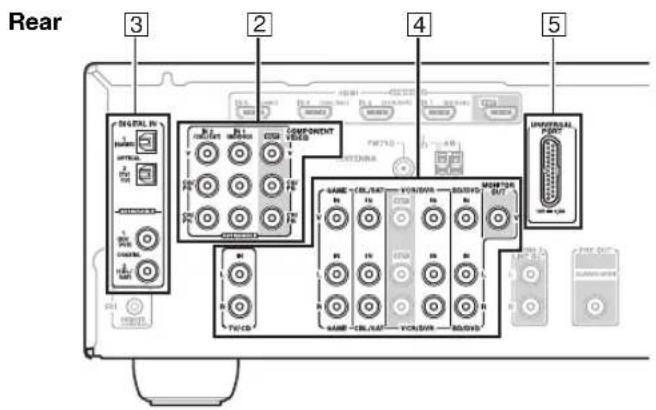 ONKYO HTS9305THX - Connecting Your Components - 2