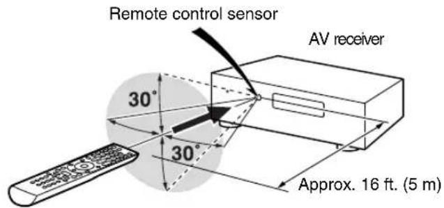ONKYO HTS9305THX - Aiming the Remote Controller - 1