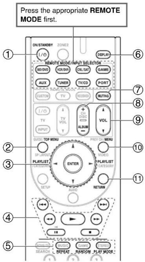ONKYO HTS9305THX - With the RI Control - 1