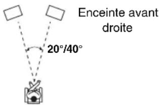 ONKYO HTS9305THX - ■Listening Angle - 1