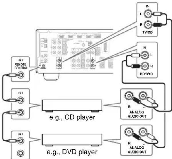 ONKYO HTS9305THX - Note - 1