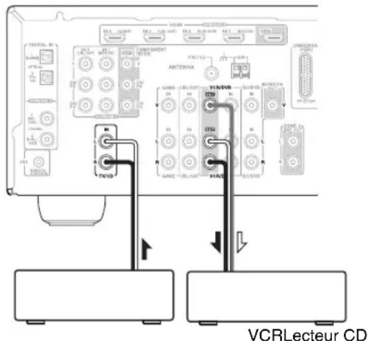 ONKYO HTS9305THX - Enregistrement de sources AV différentes - 2