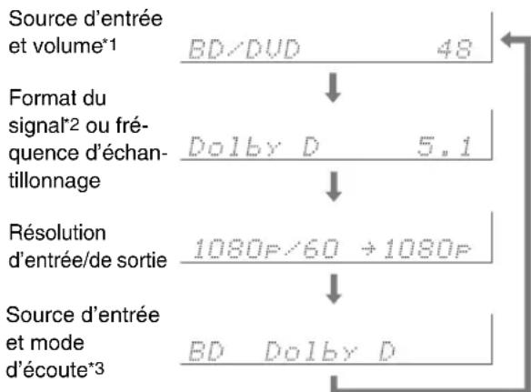 ONKYO HTS9305THX - Conseil - 1