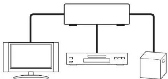 ONKYO HTS9305THX - Image connectée avec un apparéil audiovisuel - 1