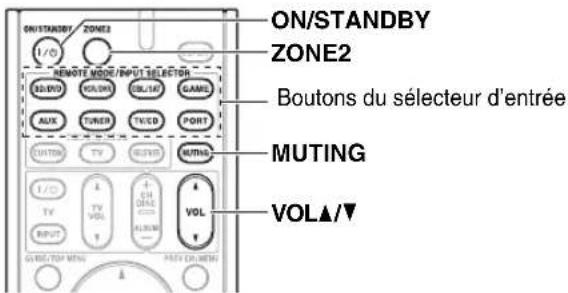 ONKYO HTS9305THX - Contrôle de la Zone 2 à l'aide de la télécommande - 1