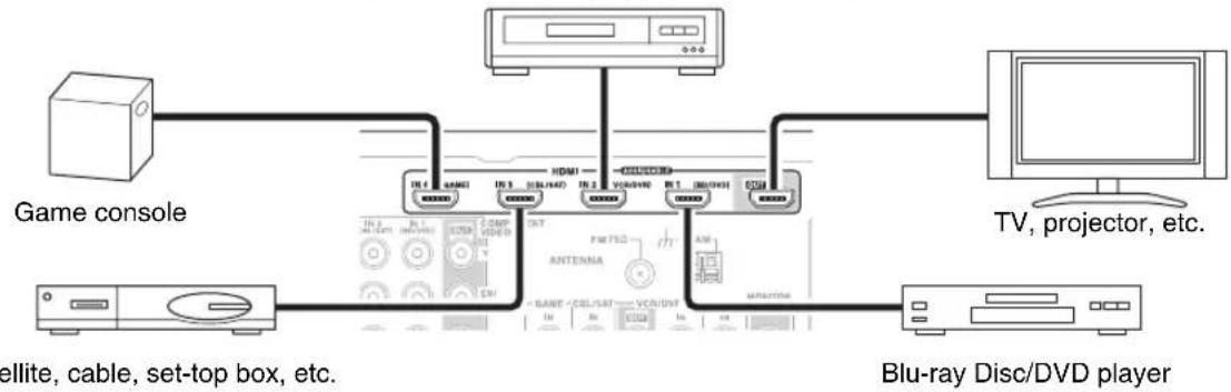 ONKYO HTS9305THX - Connecting Your Components with HDMI - 1
