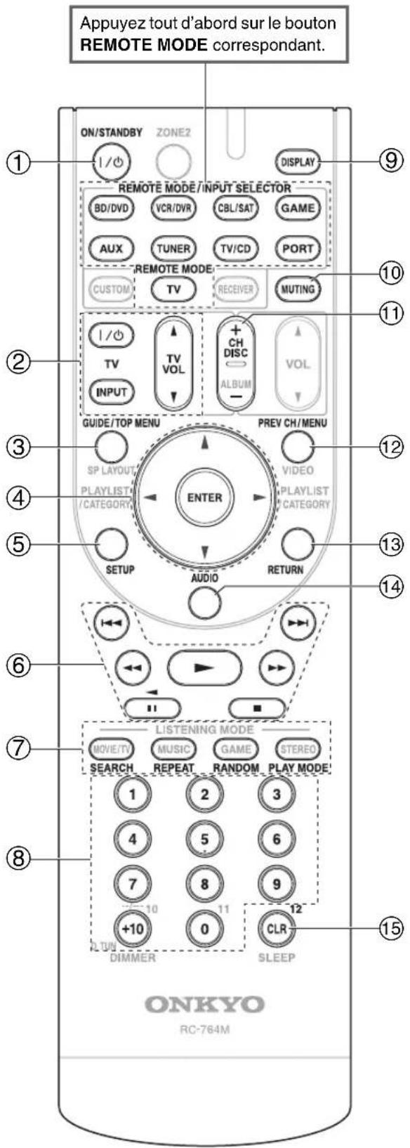 ONKYO HTS9305THX - Commande d'un lecteur Blu-ray/DVD, HD DVD ou d'un graveur DVD - 1