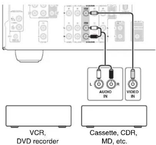 ONKYO HTS9305THX - Connecting a Recording Component - 1