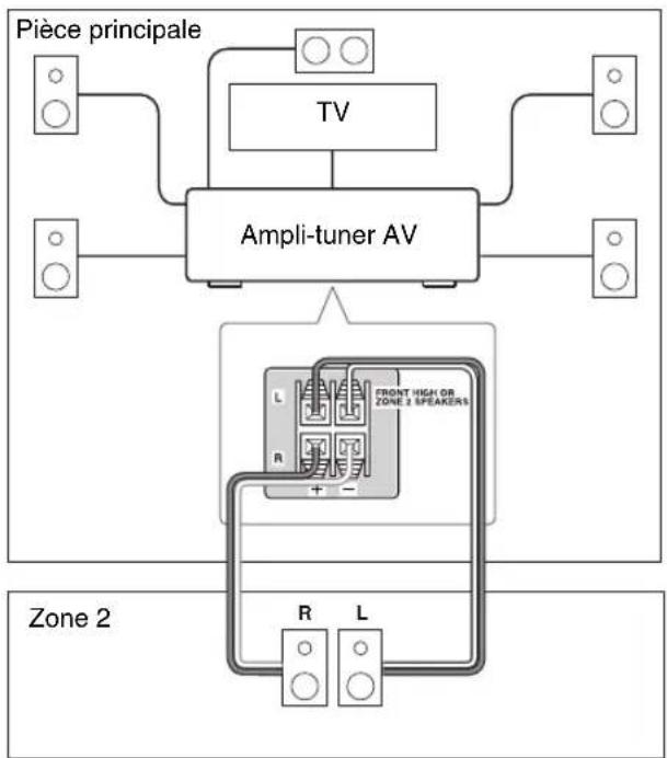 ONKYO HTS9305THX - Installation - 1