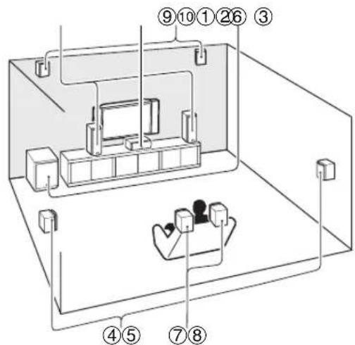 ONKYO HTS9305THX - Explanatory Notes - 2