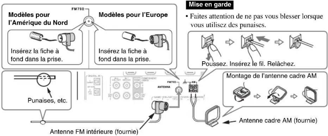 ONKYO HTS9305THX - Raccordement de l'antenne - 1