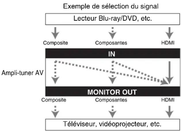 ONKYO HTS9305THX - Formats de connexion audio - 1
