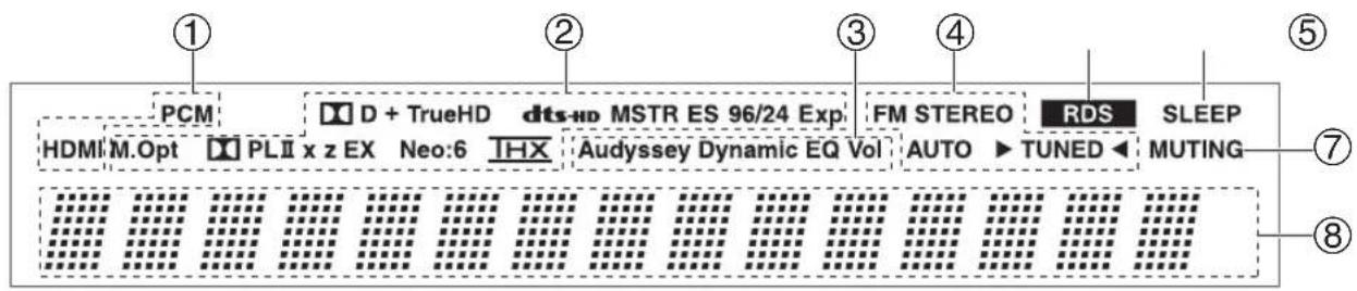 ONKYO HTS9305THX - Écran - 1