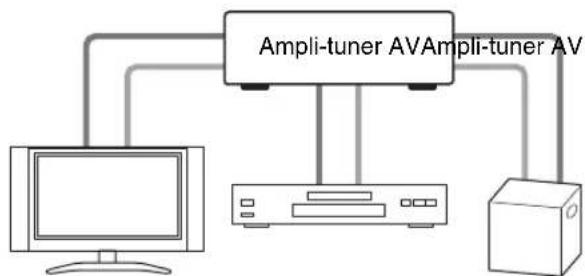 ONKYO HTS9305THX - Image connectée avec un apparéil audiovisuel - 2