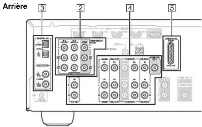 ONKYO HTS9305THX - Raccordement de vos éléments - 2