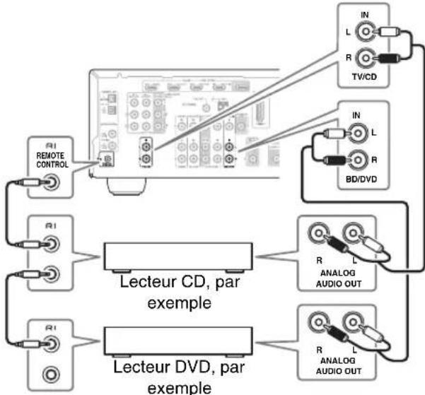 ONKYO HTS9305THX - Remarque - 1