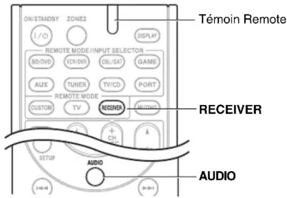 ONKYO HTS9305THX - Remarque - 2