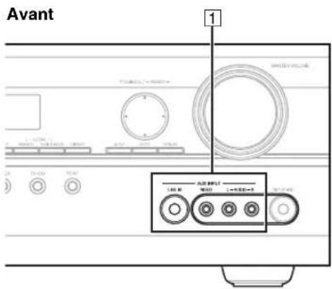 ONKYO HTS9305THX - Raccordement de vos éléments - 1