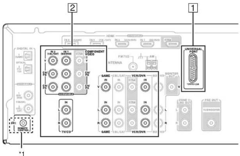 ONKYO HTS9305THX - Raccordement d'une station d'accueil Onkyo - 1