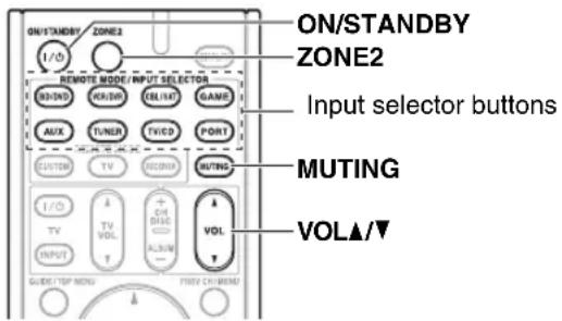 ONKYO HTS9305THX - Controlling Zone 2 with the Remote Controller - 1