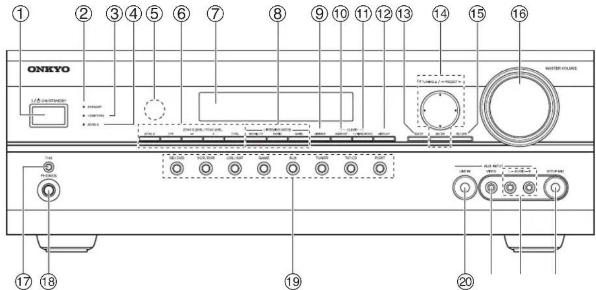 ONKYO HTS9305THX - Front Panel - 1
