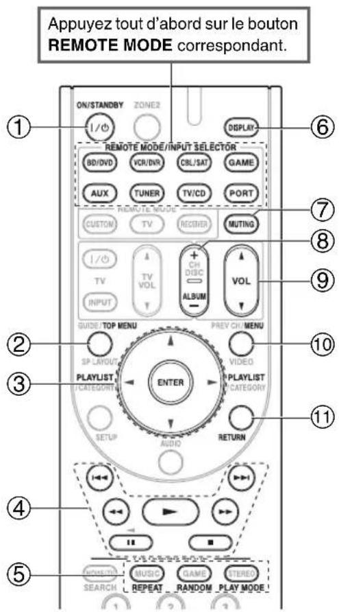 ONKYO HTS9305THX - Avec la commande RI - 1