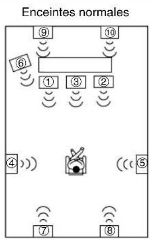 ONKYO HTS9305THX - Utilisation d'enceintes dipolaires - 2