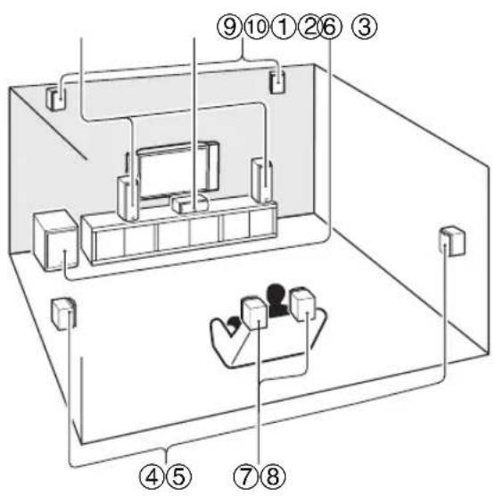 ONKYO HTS9305THX - Enjoying Home Theater - 1