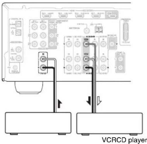 ONKYO HTS9305THX - Recording Separate AV Sources - 2