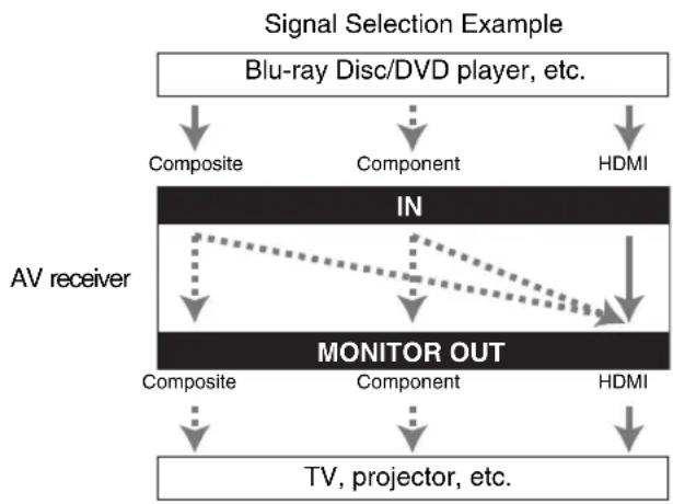 ONKYO HTS9305THX - Audio Connection Formats - 1