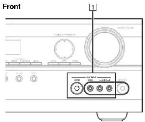 ONKYO HTS9305THX - Connecting Your Components - 1