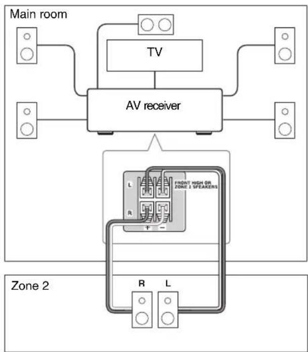 ONKYO HTS9305THX - Hookup - 1