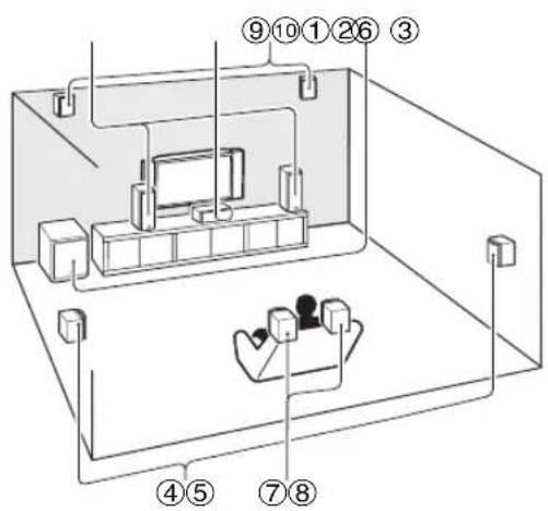 ONKYO HTS9305THX - Notes explicatives - 2