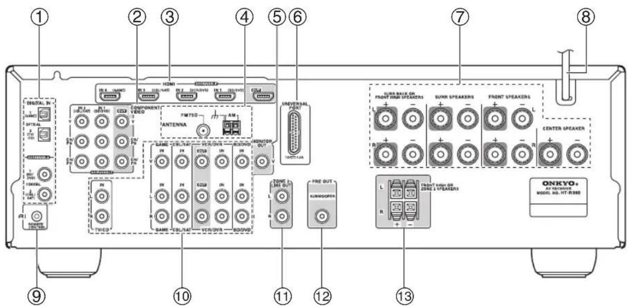 ONKYO HTS9305THX - Rear Panel - 1