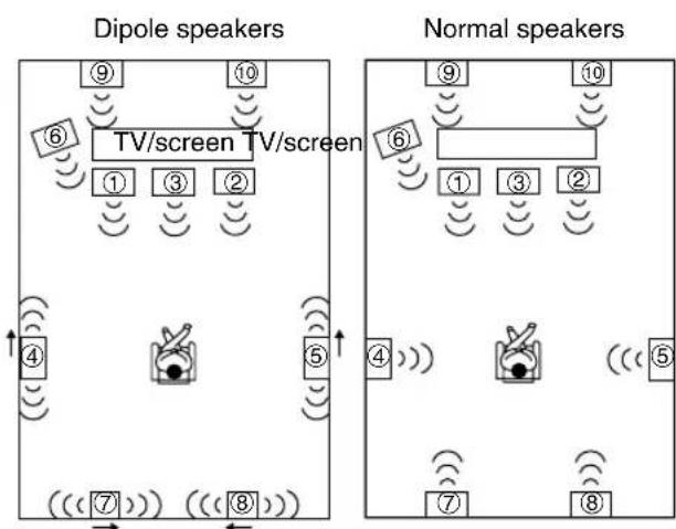 ONKYO HTS9305THX - Using Dipole Speakers - 1