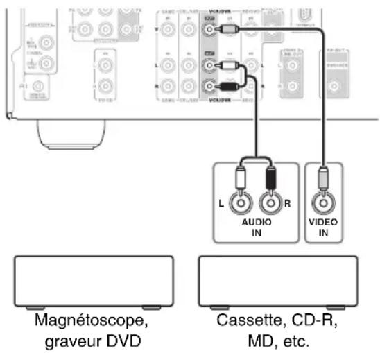 ONKYO HTS9305THX - Branchement d'un apparéil d'enregistrement - 1