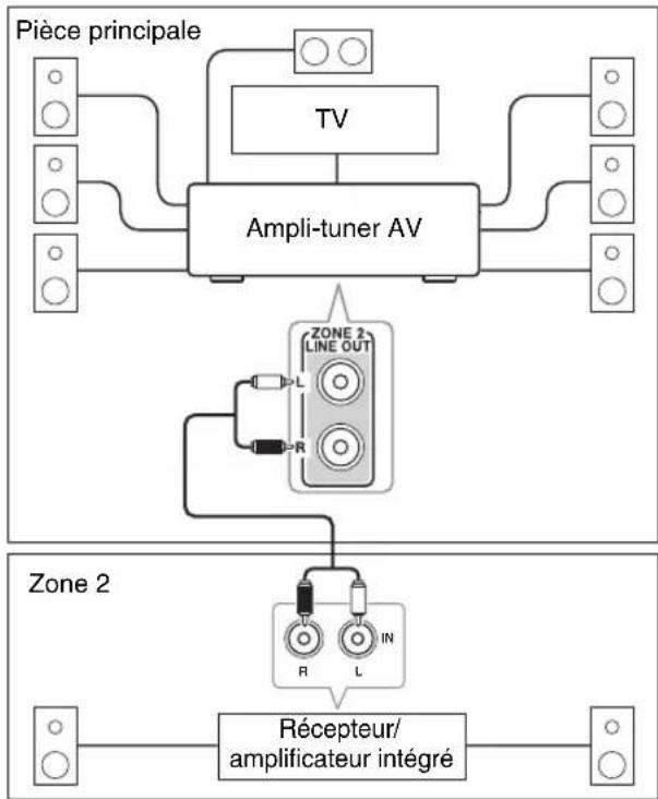 ONKYO HTS9305THX - Installation - 1