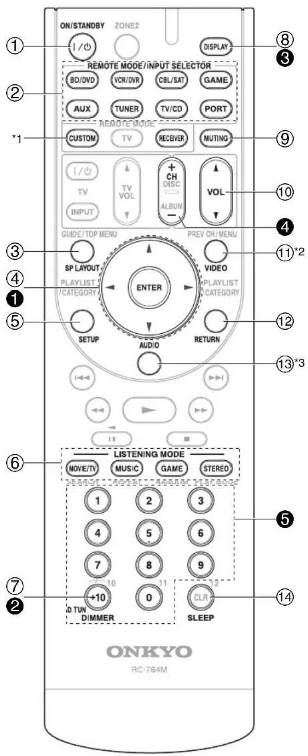 ONKYO HTS9305THX - Commandes de l'Ampli-tuner AV - 1