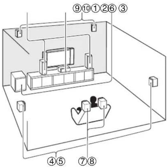 ONKYO HTS9305THX - Vivez une expérience cinematographique à domicile - 1