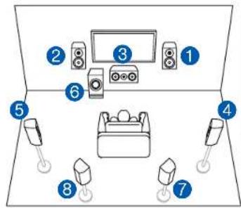 ONKYO TXSR383 - Pour un système 7.1 (avec enceintes surround arrêté) - 1