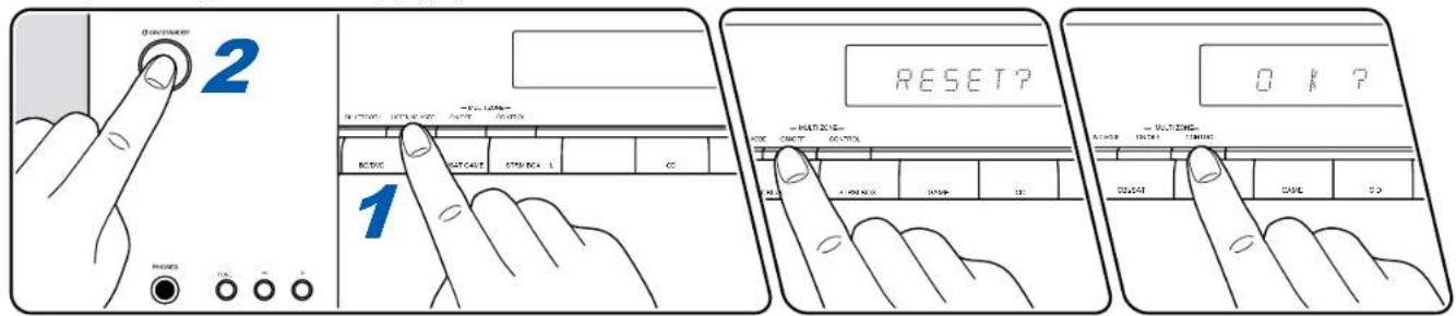 ONKYO TXSR383 - Réinitialisation de l'appareil (ceci réinitialise les paramètres de cet appareil sur leur valeur par défaut) - 1