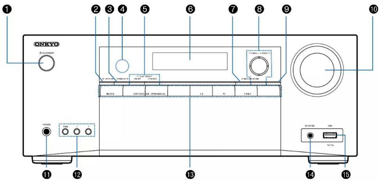 ONKYO TXSR383 - Panneau frontal - 1