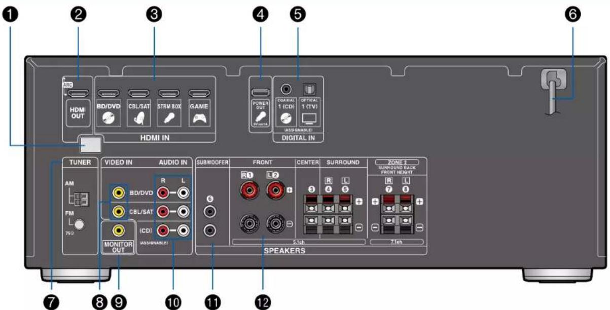 ONKYO TXSR383 - Panneau arrêté - 1