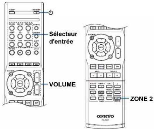 ONKYO TXSR383 - Notes sur les commandes - 1