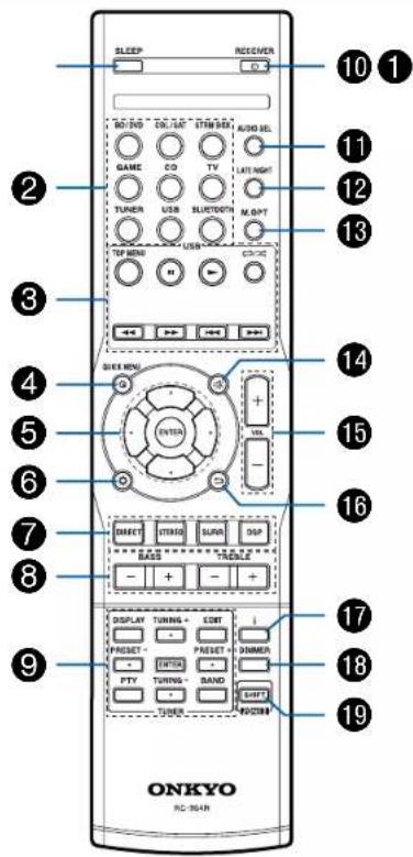 ONKYO TXSR383 - Télécommande - 1