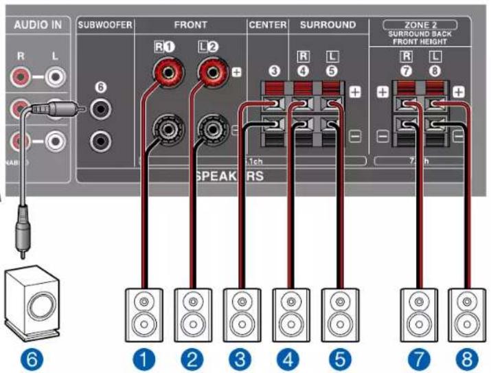 ONKYO TXSR383 - Pour un système 7.1 (avec enceintes surround arrêté) - 2