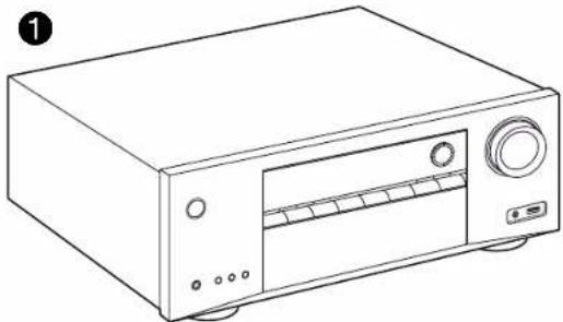 ONKYO TXSR383 - Ce que contient la boîte - 1