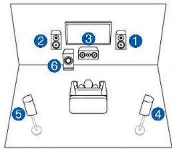 ONKYO TXSR383 - Système 5.1 - 1