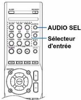 ONKYO TXSR383 - Commandes de base - 3