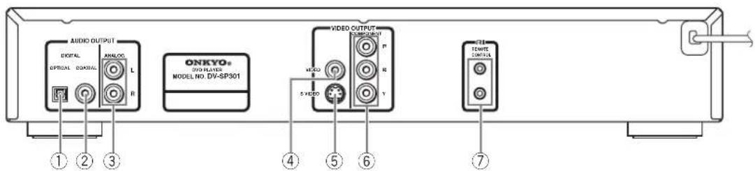 AUDIO OUTPUT DIGITAL ANALOG OPTIONAL CONTROL ONKYO® MODEL NO. DV-SP301 VIDEO OUTPUT ONKYO® VIDEO S VIDEO R Y X Y X X X X X X X X ① ② ③ ④ ⑤ ⑥ ⑦